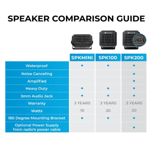 Midland - SPKMINI Mini External Speaker - Waterproof, 10 Watts, 3.5mm Plug - Compatible with All Mobile CB, GMRS, HAM and Amateur Radios