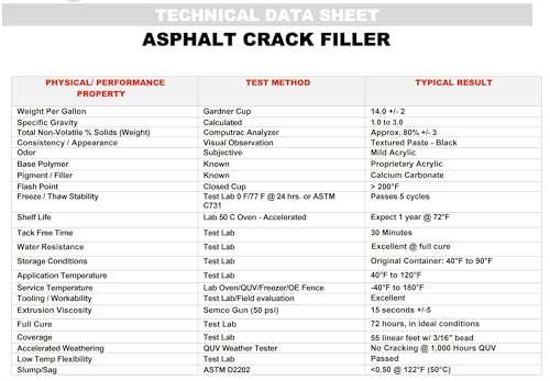 Red Devil 0637 Asphalt Crack Filler Sealant – Black Acrylic Driveway Sealer for Cracks & Joints, Forms a Water-Resistant Seal, 10.1 fl oz, Made in USA 1 Pack