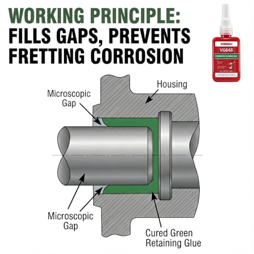 VG648 Retaining Compound, High Strength Anaerobic Adhesive for Cylindrical Assemblies, Bearings, Shafts & Gears - High Temp (350°F), Fast Curing, Green, 1.69 fl oz VG648 1 Pack