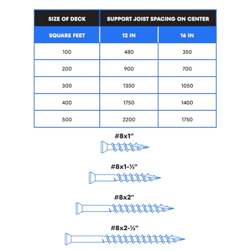 US4 - #8 x 2 - Timber Gray Wood Screws | 305 Stainless Steel | Trim Head T15 Star Drive | Rust & Corrosion-Resistant | Outdoor Decking Screws (350, #8 x 2 Inches) 350 #8 x 2"