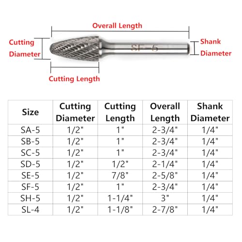 8PCS Carbide Burr Set 1/4" Shank, Double Cut Tungsten Carbide Rotary Tool Attachment Kit Rasp Accessories for Die Grinder Metal Wood Carving, Engraving, Polishing, Deburring 8PCS(Double Cut 2)