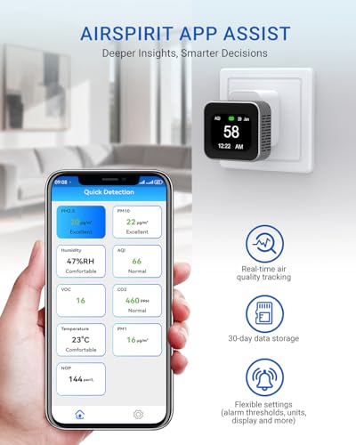 Air Quality Monitor, Air Tester & Detector with App Control