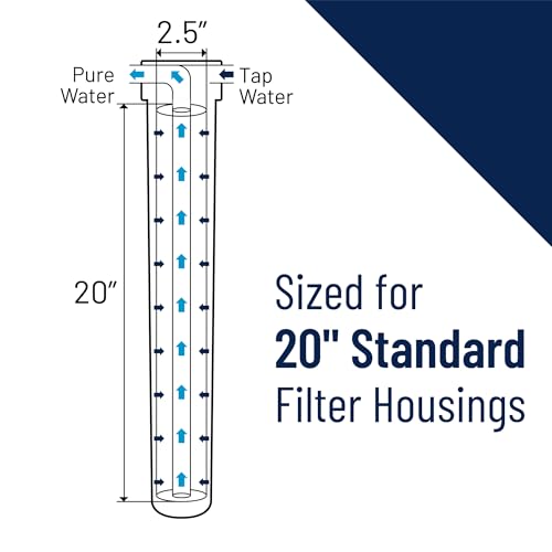 Pentair Pentek ECP5-20 Sediment Water Filter, 20-Inch, Whole House Pleated Cellulose Polyester Replacement Cartridge, 20" x 2.5", White End-Cap, 5 Micron 5 Micron - White