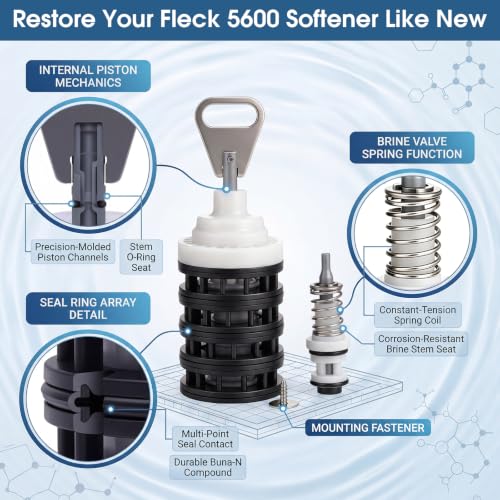 Water Softener Rebuild Kit Compatible with Fleck 5600 Valve