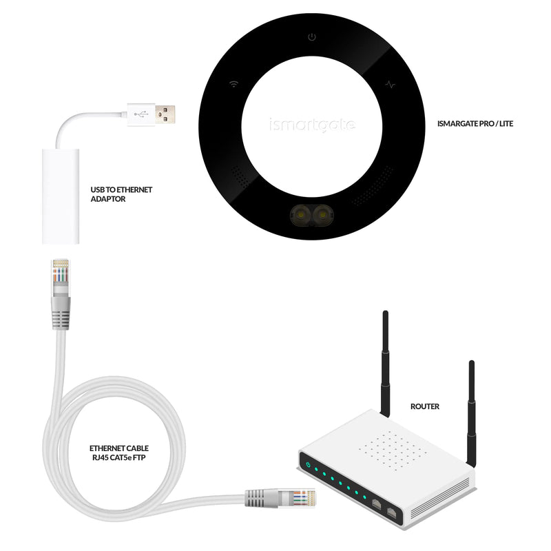ismartgate USB 2.0 to Ethernet Adapter