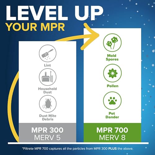 Filtrete 12x12x1 Air Filter, MPR 300, MERV 5, Clean Living Basic Dust 3-Month Pleated 1-Inch Air Filters, 6 Filters