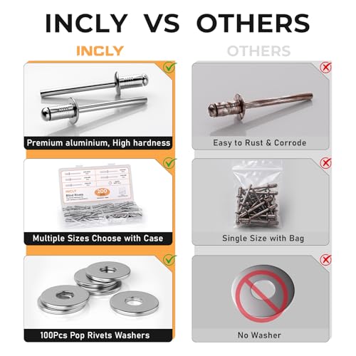 INCLY 200Pcs 3/16 Inches Pop Rivets Assortment Kit with Washers 200Pcs 3/16" Silver
