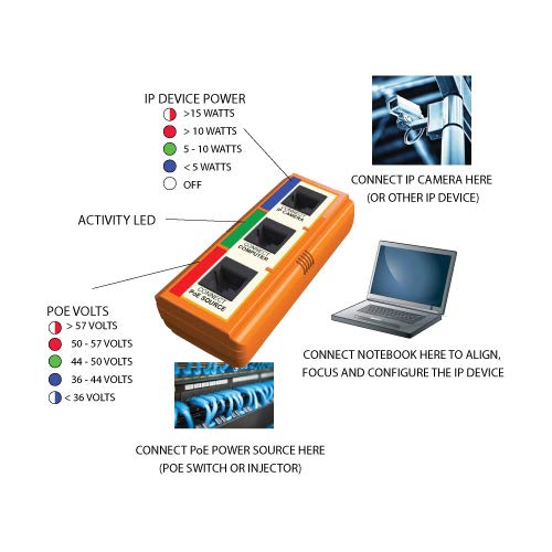 Triplett IPAS10-N Byte Brothers IP Answer Stick IP Camera and PoE Tester