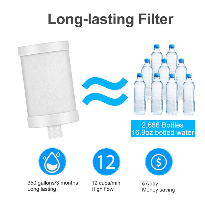 WINGSOL Replacement Filter Cartridge for Faucet Filter Compatibel with: WS-FM001-PAC/5in1/PC/CRM/(LED), WS-FM002-PAC/(LED), Carbon Fiber, 2 Pack