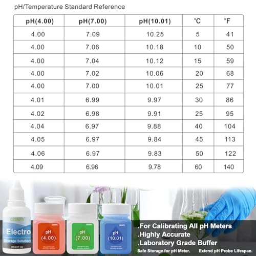 pH Calibration Solution and pH Buffer Calibration Solution Kit (4.00, 7.00, 10.01) with Storage Fluid, 50mL Bottles for pH Meters, Pool, Hydroponics & Home Use