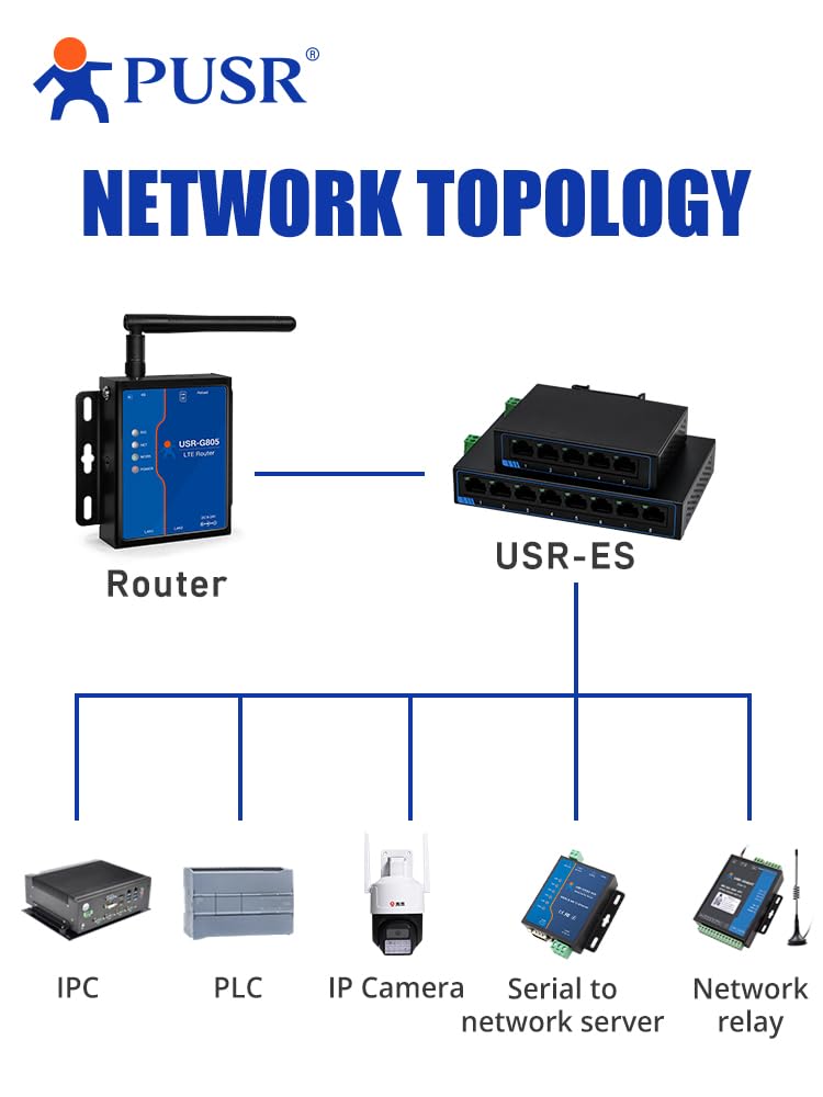 1000M 5 Ports Gigabit Ethernet Network Switch DC or Terminal Power Supply Plug and Play Supports Auto MDI/MDIX DIN Rail Installation and Desktop Placement Iron Casing USR-SG1005 1000M 5 Ports