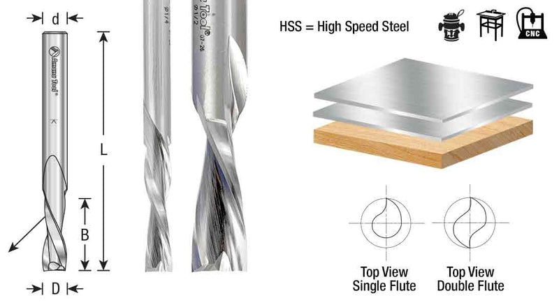Amana Tool HSS1663 Double Flute Spiral Router Bits Metal Aluminum Cutting 3/4 D x 1-1/4 x 1/2 Inch Shank Down-Cut Router Bit High Speed Steel 3/4 D x 1-1/4 CH x 1/2 SHK