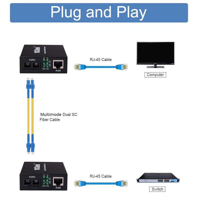 Gigabit SC to RJ45 Fiber Media Converter, Multimode Fiber to Ethernet Converter, 10/100/1000Mbps RJ45 Port to 1000Mbps Multi-Mode Fiber Dual SC Port, MMF, 1310nm, up to 1.5km, Auto-Negotiation X1 MMF,SC,1.5km
