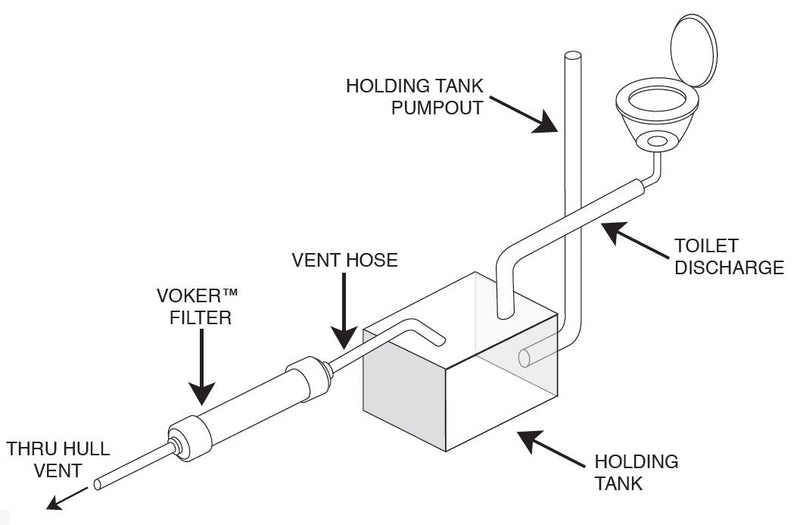 Voker Holding Tank Vent Filter (5/8") - Made In The USA - Direct Replacement for Sealand/Sanigard/Dometic OEM Filters (5/8")