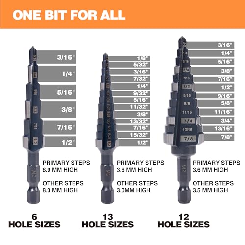 1/2" 1/2" 7/8" Quick Change M2 Step Drill Unibit Set Set (1/2", 1/2" & 7/8")