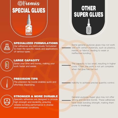 Wood Glue Strong, 30g Waterproof Wood Adhesive for Furniture Repair