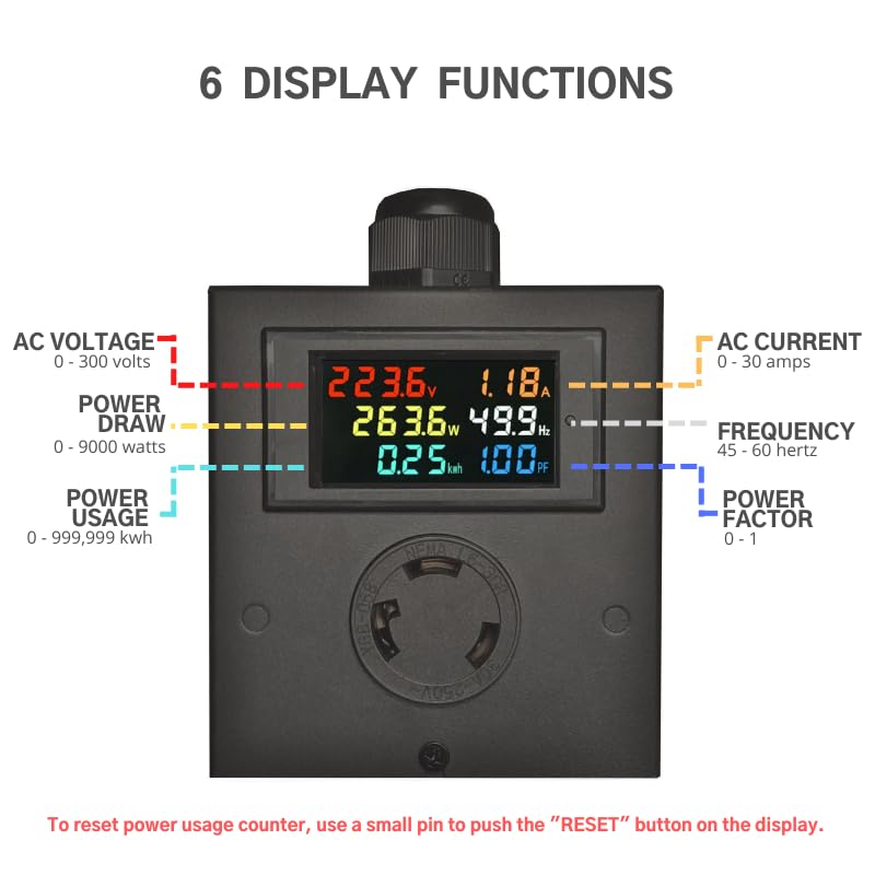 L6-30 Outlet Meter Box Installation Kit Assembly Required for Custom Application w/Box, Recepticle, LCD Meter, Screws, Cable Gland 110-240v Ampmeter, Voltmeter, Monitor Energy Usage