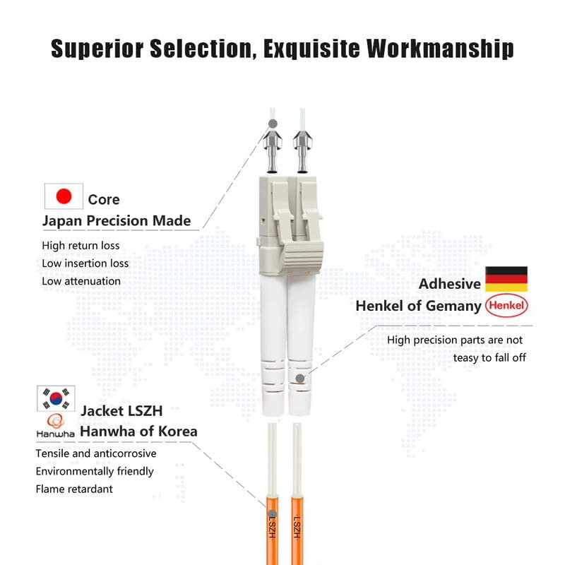 FLYPROFiber- 1M/3ft OM2 LC to LC Fiber Patch Cable, Length Options: 0.2m-100m, 1GB Duplex, 50/125um Multimode Fiber Optic Cable Cord LSZH 1Meter(3ft) 1m (3ft)