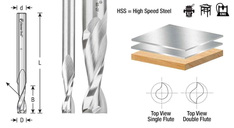 Amana Tool HSS1646 Double Flute Spiral Router Bits Metal Aluminum Cutting 3/4 Dia x 1-1/4 x 1/2 Inch Shank Up-Cut Router Bit High Speed Steel