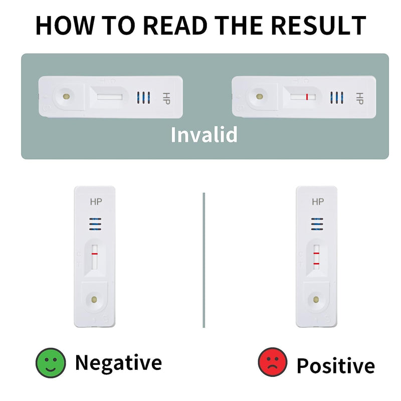 H. Pylori Helicobacter Pylori Stool 2Test Kit, 10-15 Minutes, Highly Accurate, Easy to Use，Home Testing, No Lab Visit Required