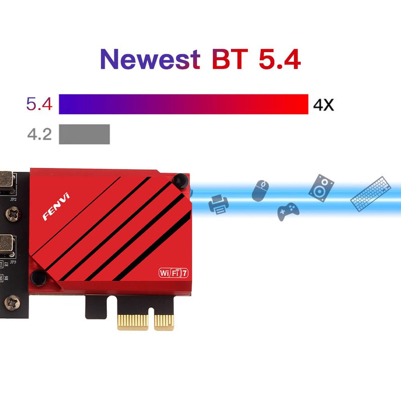 FENVi PCIE WiFi Adapter for Desktop WiFi 7 BE200 Tri-Band PCIe Network Adapter with 8774Mbps Speed and BT5.4, Compatible with Windows 11/10, Not for AMD Motherboards