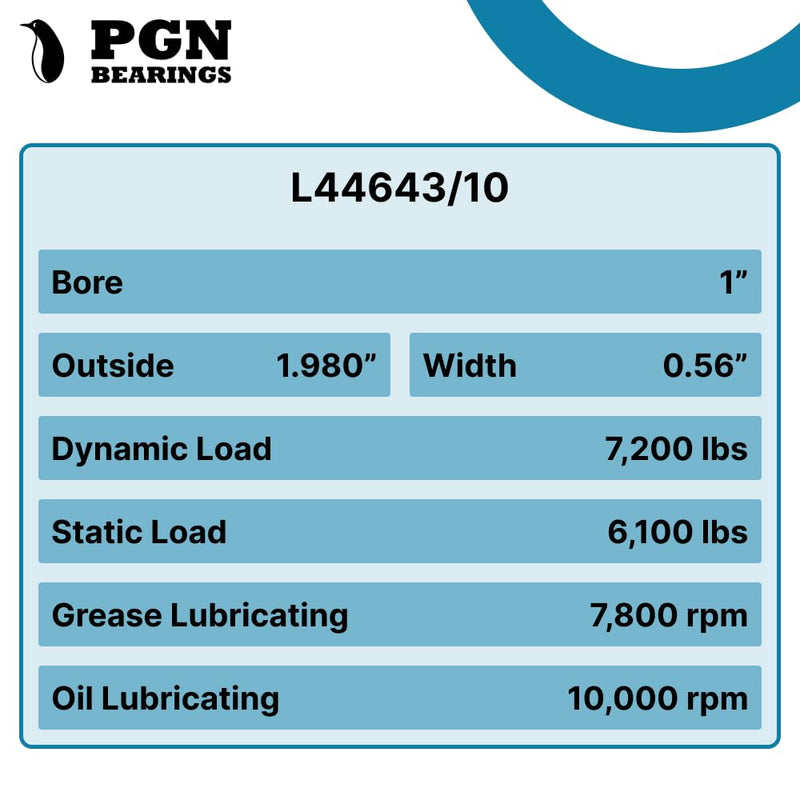 PGN L44643 Bearing Kit - High-Speed & Quiet Rotation Trailer Axle Kit for Trailer Wheels and More - L44643/L44610 and 12192TB Seal OD 1.980'' - Dust Covers and Cotter Pins - Fits for 1"