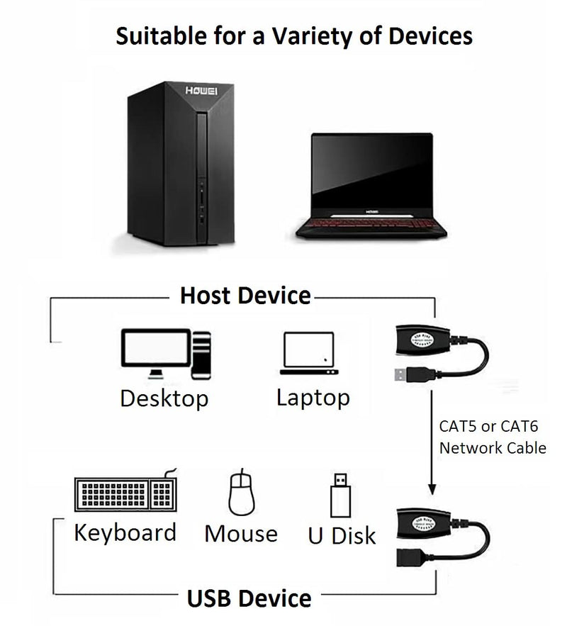 USB Over Ethernet Extender to Rj45 Adapter for Cat 6/6e/5/5e UP to 50m/164ft, USB to Ethernet Adapter for Laptop, Compatible with Computers, Mobile Phones, Keyboards, U Disks, Printers