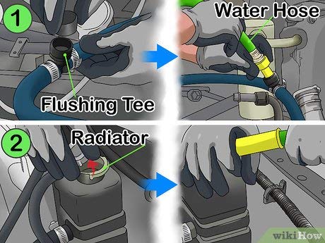 PEAK Flush and Fill Kit, Radiator Flush and Fill kit