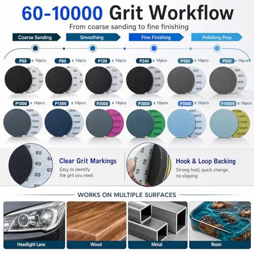 137Pcs 3 Inch Sanding Disc Polishing Kit, Headlight Restoration Kit