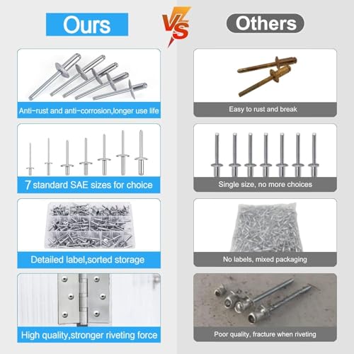 LAZIRO Large Flange Pop Rivets 3/16" Aluminum Body Steel Mandrel Large Dome Head 6-8 Gap .Large Self-Plugging Open End Decorating Fastener Nails Pop Rivets (Silver) (3/16"X5/8") 3/16"X5/8"