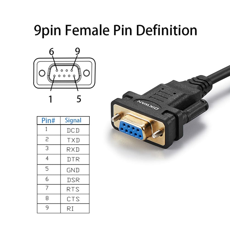 USB to RS232 Adapter with FTDI Chipset, 6.6ft USB 2.0 Male to RS232 Female DB9 Serial Converter Cable for Cashier Register, Modem, Scanner, Digital Cameras, CNC,Black USB to DB9 Female Cable