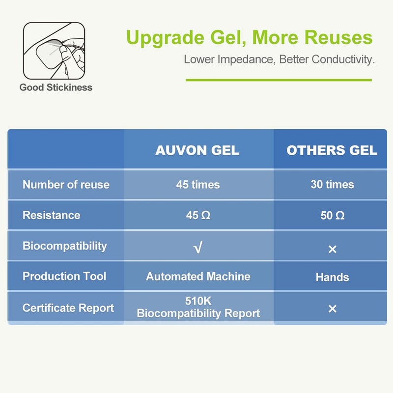 AUVON Rechargeable TENS Unit Muscle Stimulator, 24 Modes 4th Gen TENS Machine with 8pcs 2"x2" Premium Electrode Pads for Pain Relief A-silver