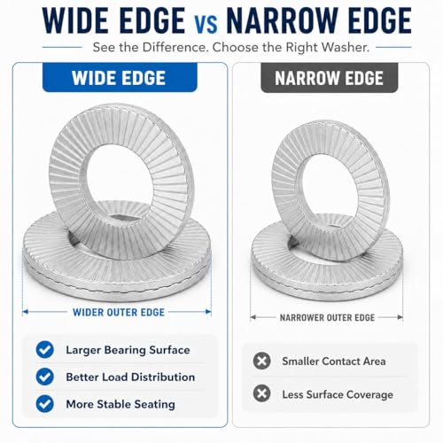 Double Layer self-Locking washers Anti-Loosening Washers Belleville Washers Vibration-Resistant Locking Fasteners for Automotive, Industrial Machinery, Construction Equipment & Maintenance (1/2,5) 1/2" 5
