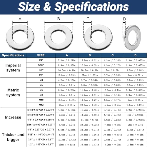 60 Pcs 1/2" Fender Washers Stainless,1/2" ID x1.43 OD x 0.1" Thick 1/2" x 1.43"OD x 0.1"T 60