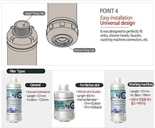 ZeroRust Rust and Removal Filter for Washing Machines: 5μm 20mm (3/4)