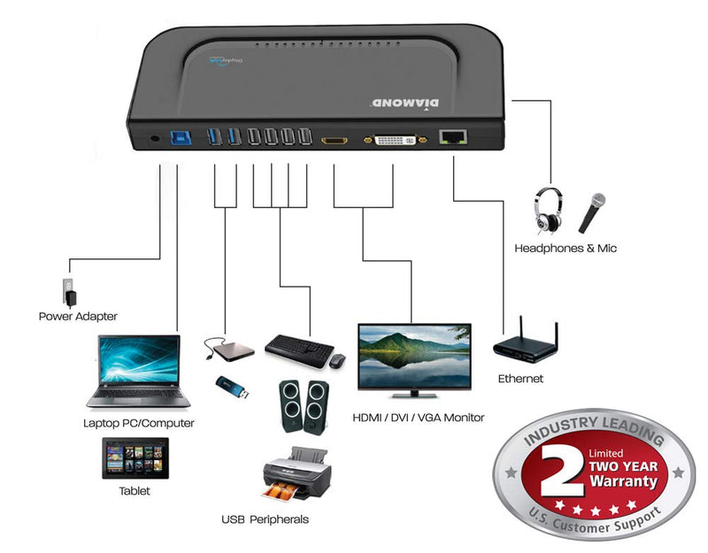 Diamond Multimedia Dual Video Output, USB 3.0/2.0 Universal Docking Station with Gigabit Ethernet, HDMI, DVI, Audio for Windows 11, MacOS and Android 5.0+. Display Link Certified DL-3900 Chip