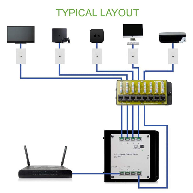 Legrand - OnQ Cat 6 Network Interface Module, Wifi Module with 8 Ports, Network Interface Module Cat6 Provides Connectivity to Ethernet Devices, Black, AC1068 8 Port