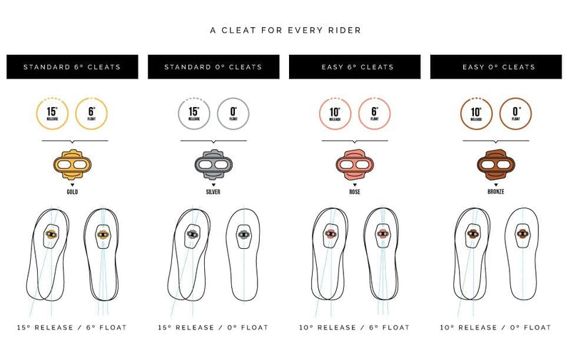 Crankbrothers Unisex-Adult Release 0 Degree Float Rose Standard