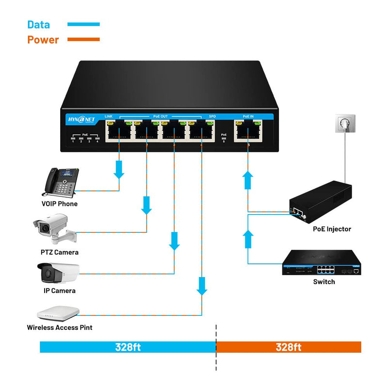 PX204 4 Port Gigabit PoE Extender with IEEE802.3af/at/bt Standard 1 Port 90W in 4 Port 30W Out PoE Repeater for Camera,VOIP PX204