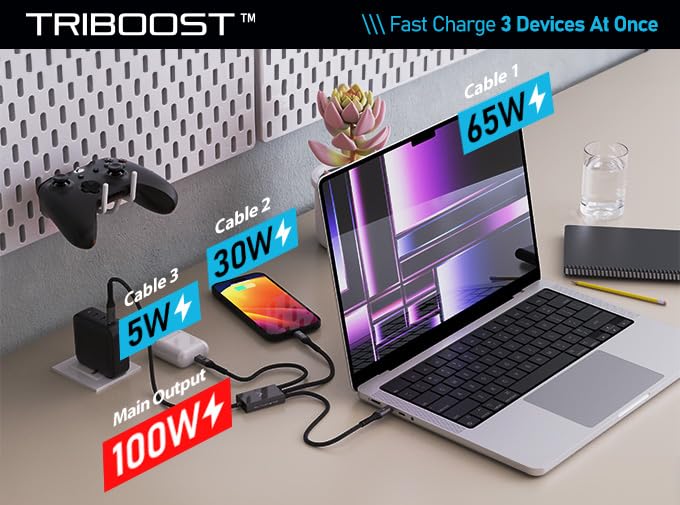 Futurizta Tech® Hydra 3‑in‑1 Triple USB‑C 100 W PD Fast‑Charge Multi Cable with Smart Triboost® – Charge Laptop, Phone & Tablet Simultaneously hydra-1.5m