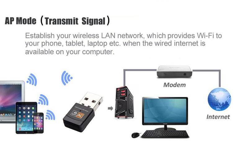 600Mbps 802.11ac Wireless USB WiFi Dongle Wi-Fi 5 Dual Band 2.4/5GHz Network Adapter Dongle for Desktop Laptop Support Windows 10/8/7/XP, MAC OS,Linux etc