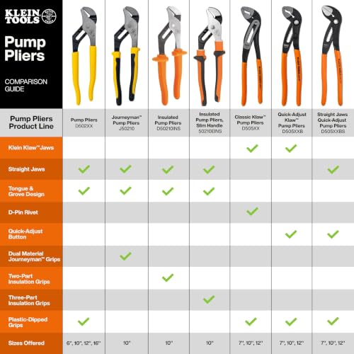Klein Tools D502-12 Pump Pliers, Dipped 12-Inch Tongue and Groove, Yellow