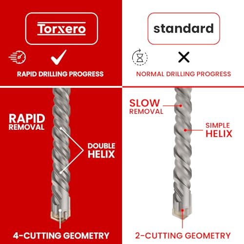 5/8 in X 24 in SDS MAX Bits, Rotary Hammer, Carbide, Masonry Drill Bits for Concrete, Stone and Brick, SDS MAX Hammer Double Flute, Concrete Drill Bit 5/8 in 24 inch long
