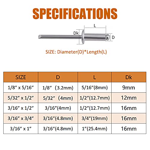  [AUSTRALIA] - ISPINNER 125pcs Large Flange Aluminum Blind Rivets, Pop Rivets Assortment Kit (Silver) Silver