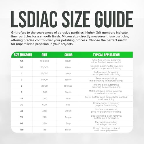 Full Range/from Stock Removal to Finishing/Oil-Soluble LSDIAC Diamond Polishing Compound Set/1200, 3000, 8000, 15000 Grit/4x5g/Medium Concentration of Diamond Powder/LANDS Superabrasives (5, Grams) 5 Grams