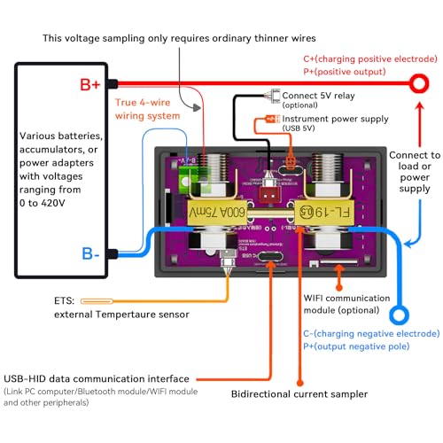 0-420V 500A DC Ammeter Voltmer, Bidirectional Ammeter LCD Display Digital Multimeter Tester, Unlimited Distance WiFi Remote Control Detection Multi-Function Bidirectional Current Detection Meter