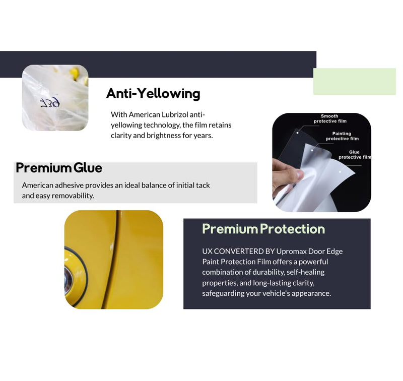 Roll Door Edge Guard Paint Protection Film 0.4" 1" 2" 4" 8" x 240" 5' to 33 Yd, 8mil Impact Areas Scratches Chips Debris Clear Long-Lasting Resistant UV Gard (0.4 Inches x 5 YD) 0.4 Inches x 5 YD