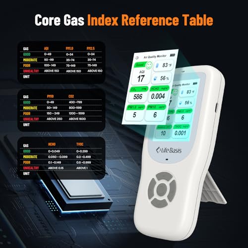 LifeBasis Air Quality Monitor Indoor, 11-in-1 Air Quality Detector White