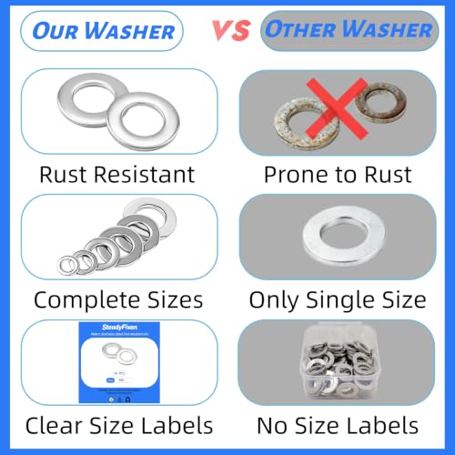 M16 x 30mm OD Flat Washer, 316 Stainless Steel Flat Washers, 20 Pcs M16