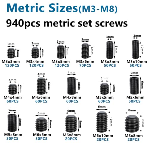 1500 Pcs 32 Size Set Screws Metric&SAE Set Screw Assortment Kit,Black 12.9 Alloy Steel Set Screws Grub Screws for Bathroom Fixtures Door Handles(M3-M8, 1/8"-40 to 5/16"-18) 1500